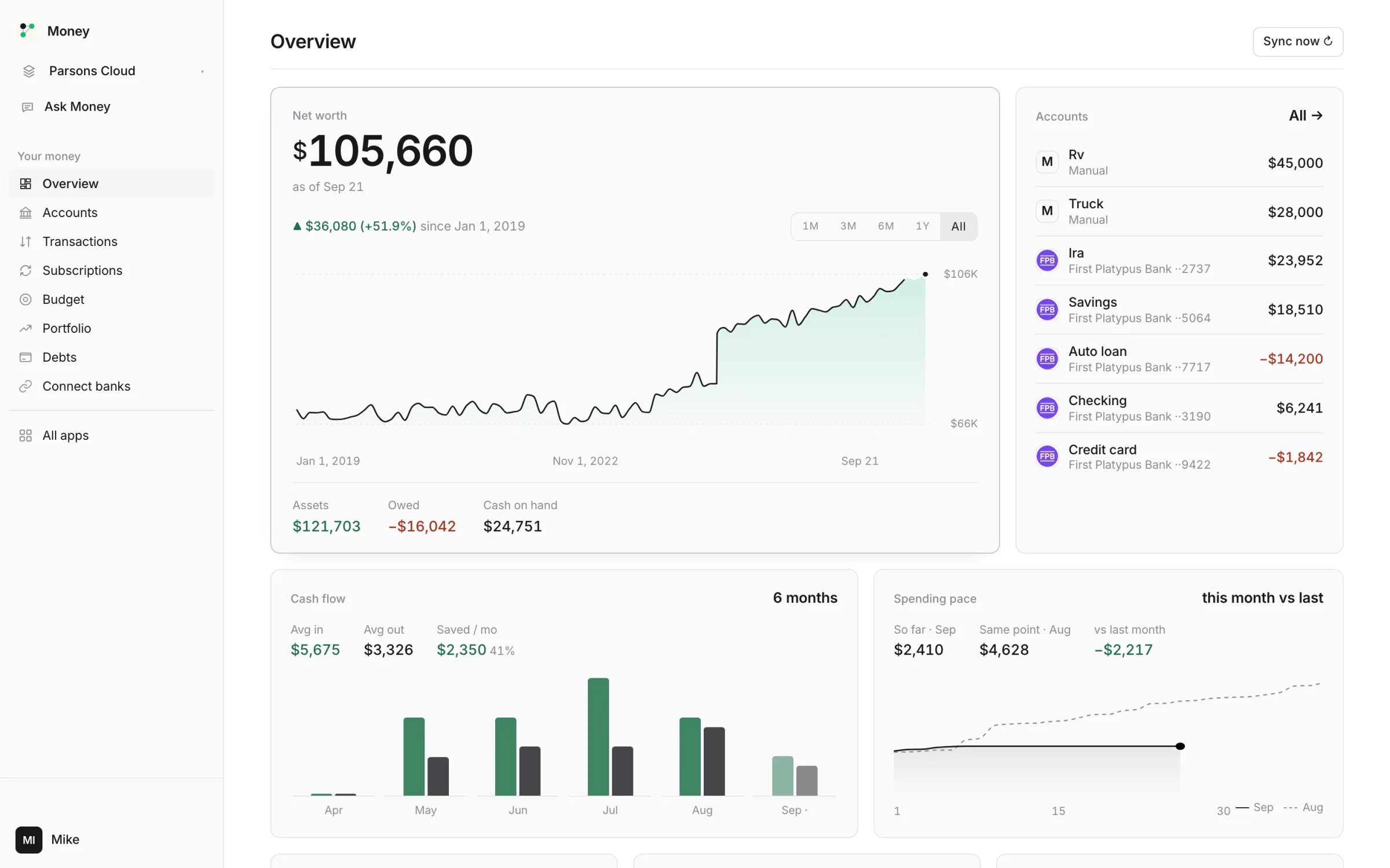 The Money console: net worth $105,660 with a five-year chart, accounts down the right, cash flow by month and this month's spending pace against last month.